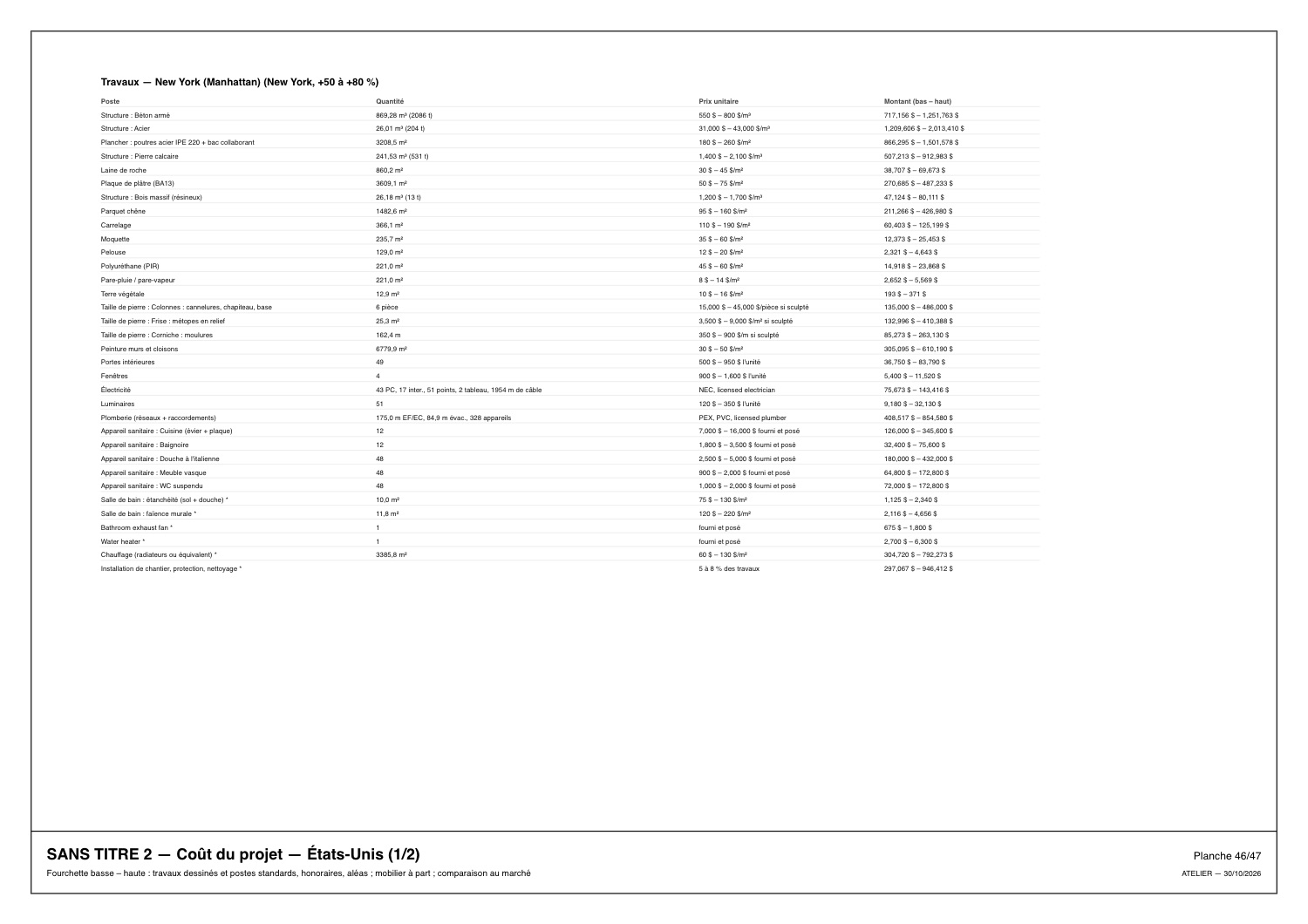 Planche de coût du projet : postes, quantités, prix unitaires et fourchette.